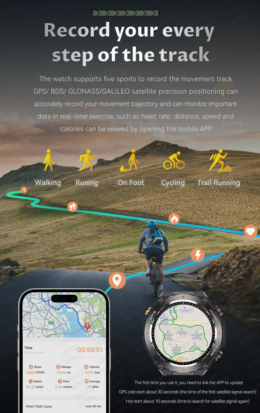 2024 New GPS Smart Watch 1.45" Ultra HD Display Built-in GPS & Compass Make/Receive Phone Calls 650mAh Battery Smart Braceletes