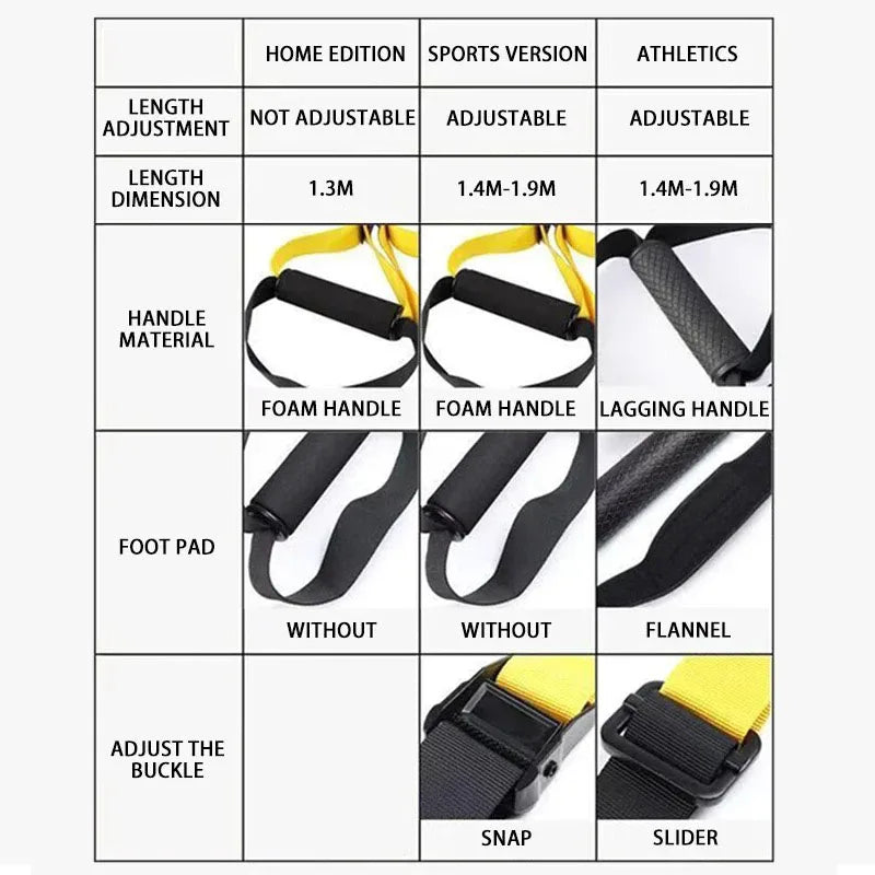 Hanging Training Strap Adjustable Fitness Band Chest Exercise Strap Resistance Training Home Gym Exercise Equipment Resistance